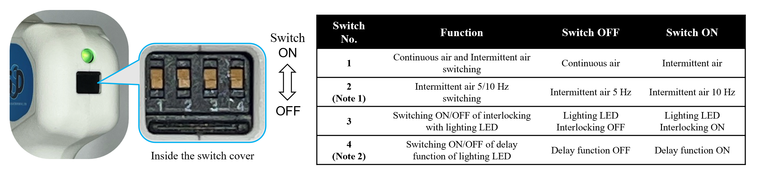 Function Switching Method