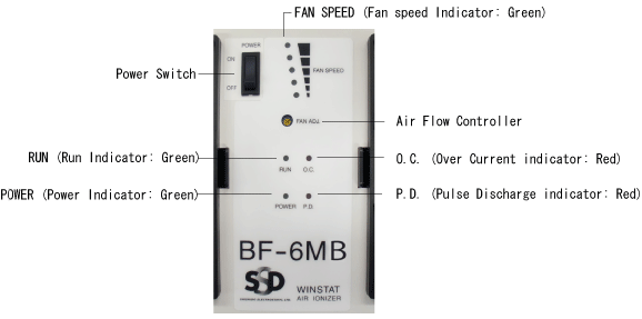 BF-6MB Indicator Panel