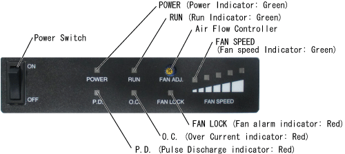 BF-X4MB Indicator Panel